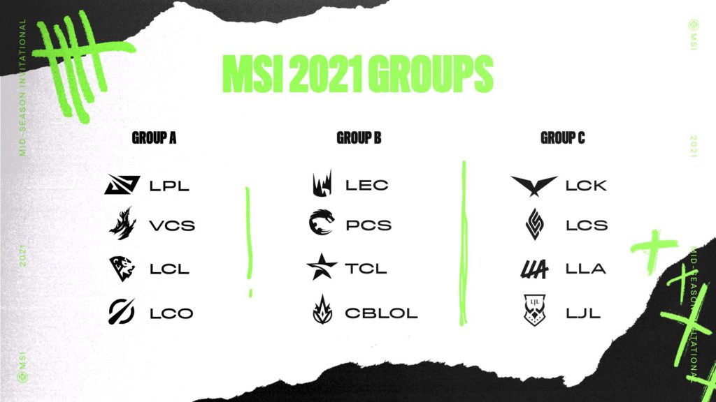 MSI group draw. Image courtesy of https://lolesports.com/article/msi-2021-group-draw-and-prize-updates/bltf3aff06c2db95be5