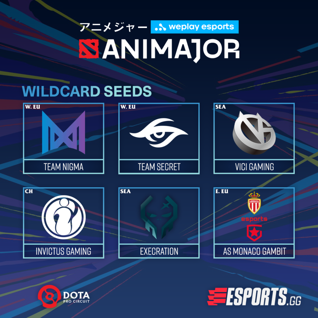 The Animajor Wild Card: The story of six teams competing for glory