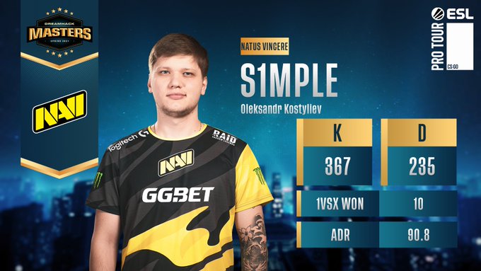 S1mple performance at DreamHack Masters Spring stats page