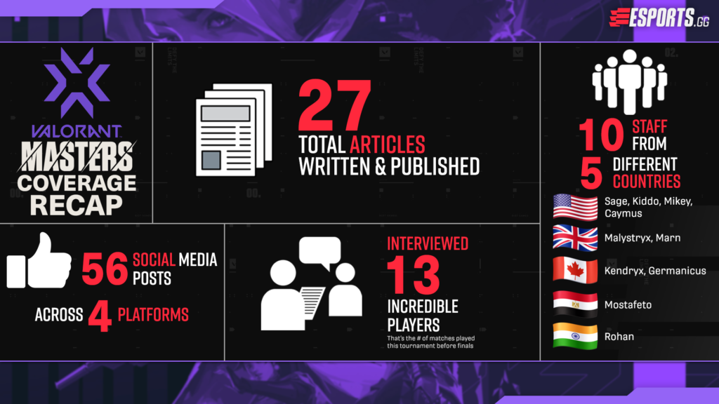 VCT Masters Reykjavik overview