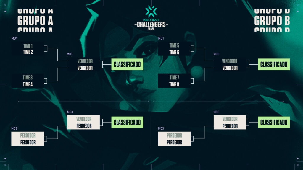 VCT Challengers Brasil