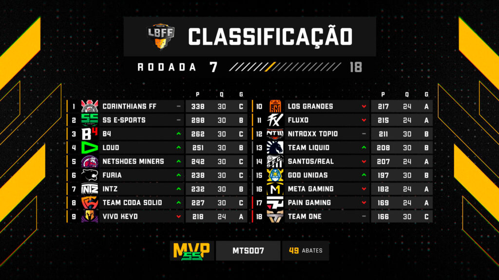 LBFF 5 - Classificação rodada 7