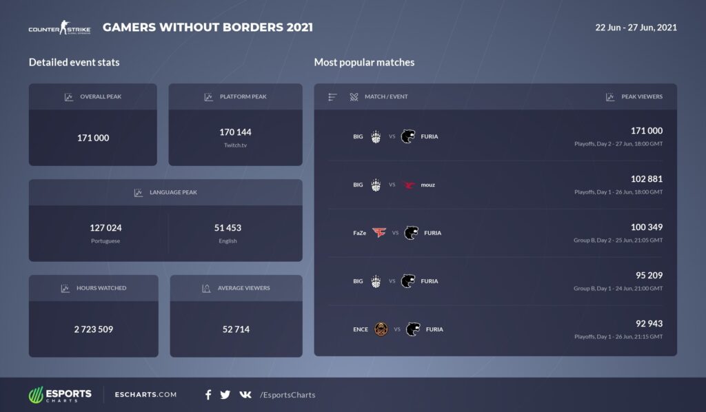 Gamers Without Borders 2021