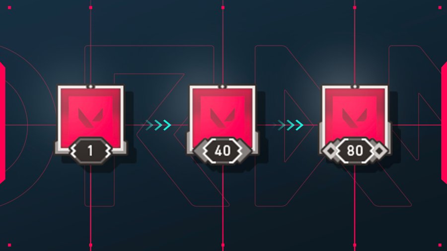 What is Account Leveling in Valorant and how to earn Account Points?