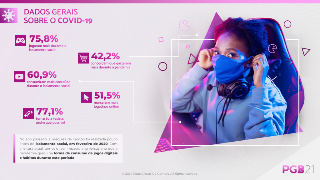 pesquisa game brasil