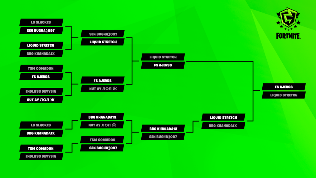 fncs all-star showdown