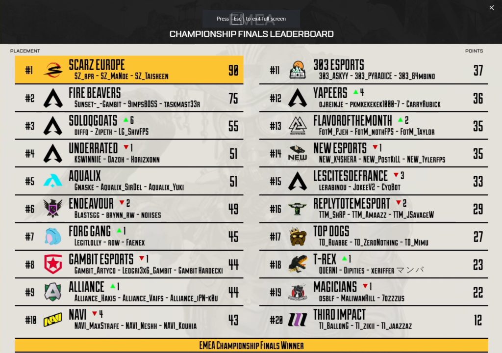 algs emea finals leaderboard