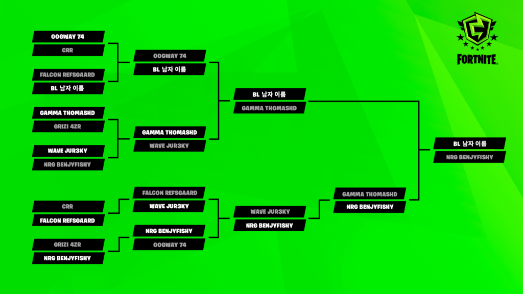 fncs all-star showdown