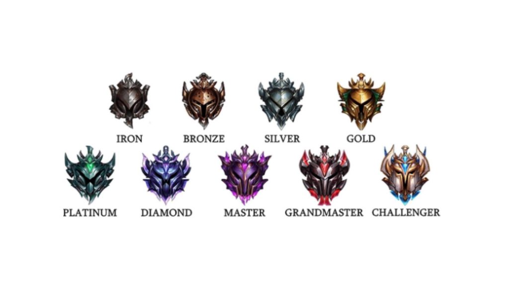 TFT Ranking System Explained