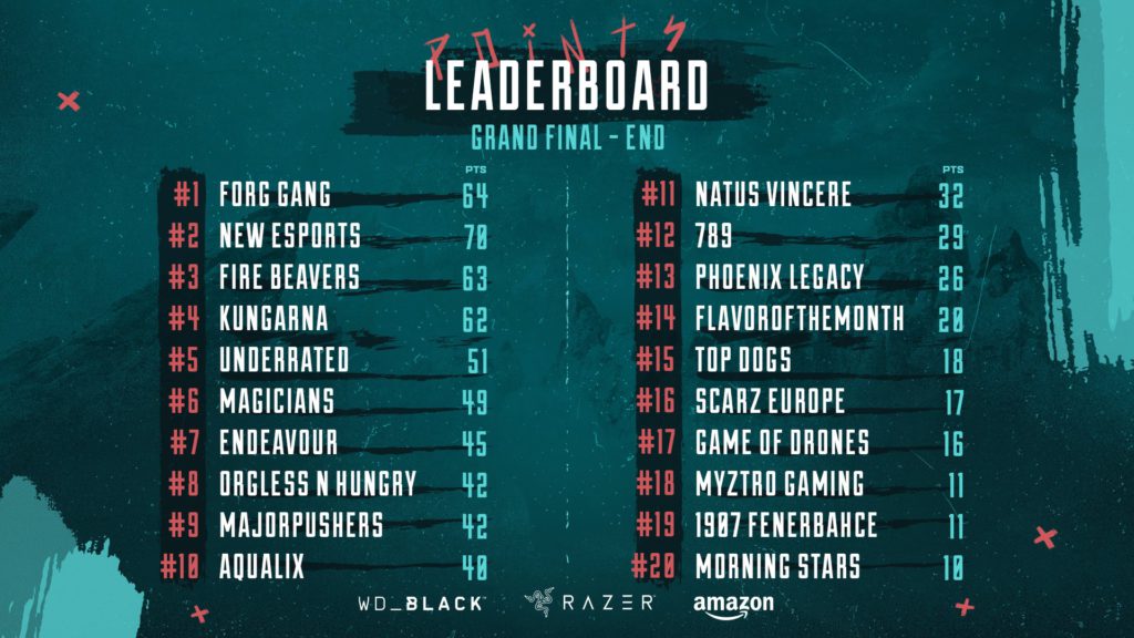 Blast TITANS FORG GANG