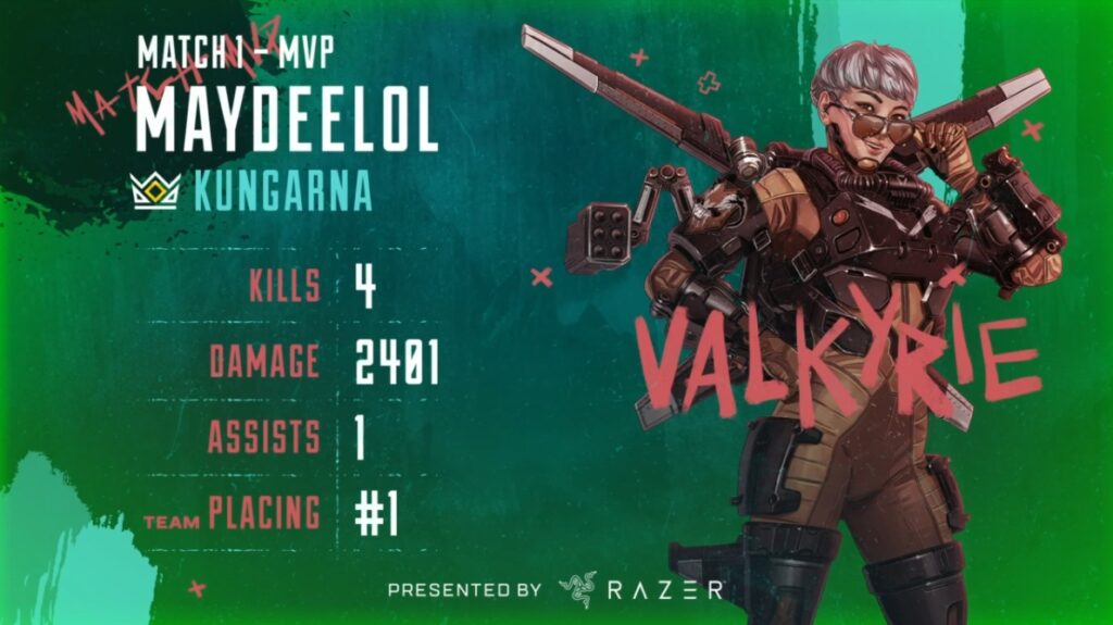 Kungarna dominieren bei den BLAST Titans