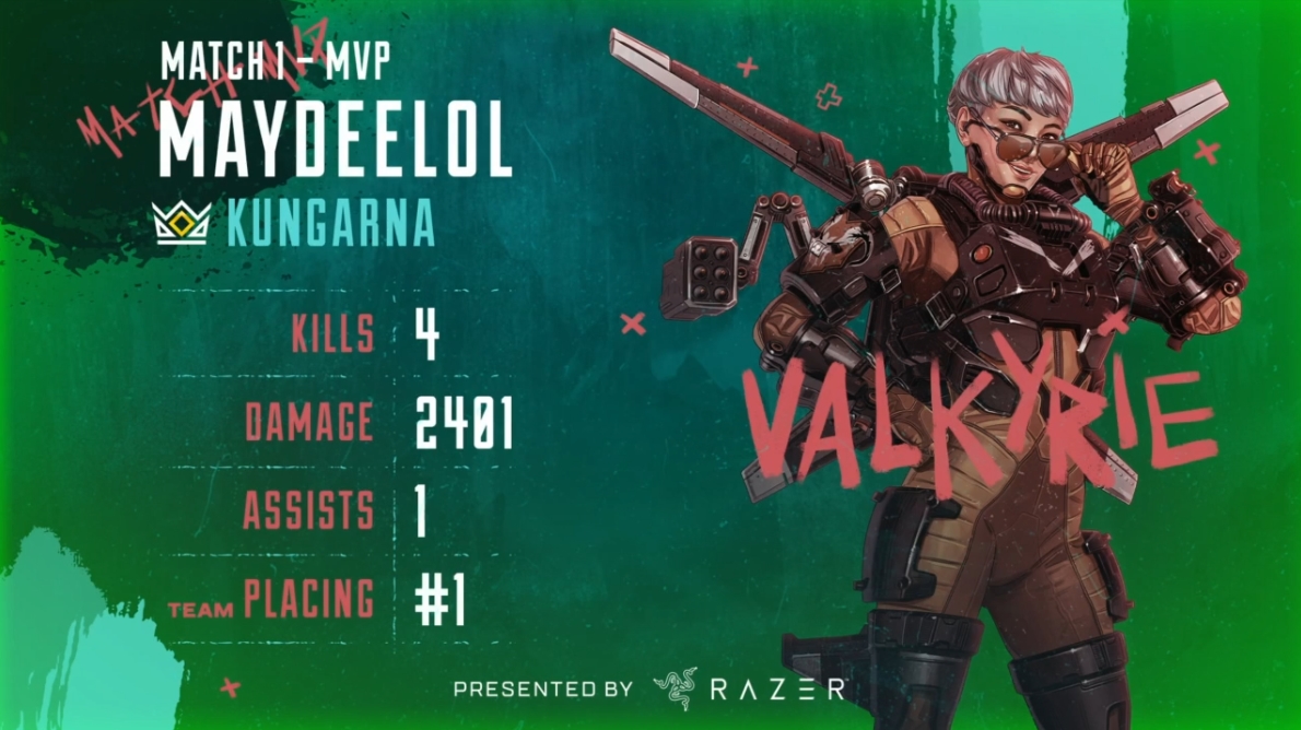 Kungarna dominieren bei den BLAST Titans