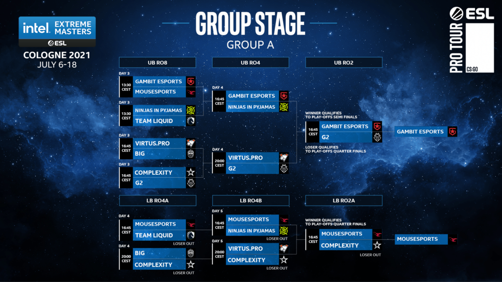 IEM Cologne Group Stage: Group A Predictions