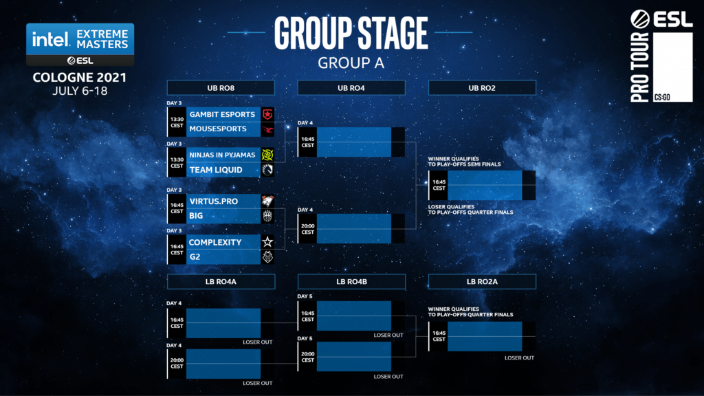 IEM Cologne Group Stage: Group A Bracket