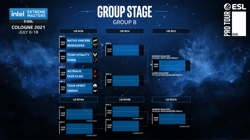 IEM Cologne Group Stage: Group B Bracket