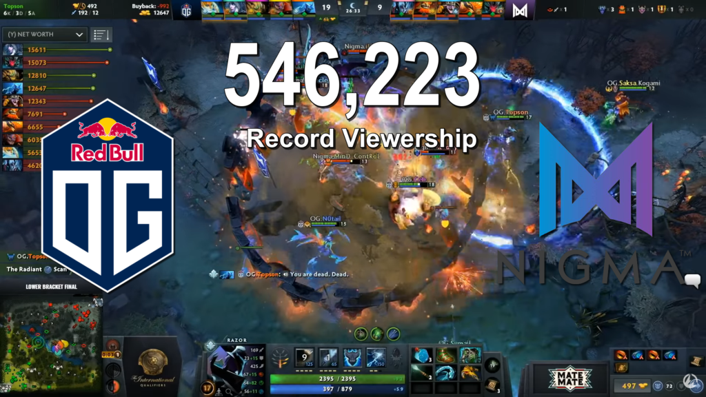 Stacked WEU Qualifiers draw in insane viewership to become 4th most-watched event of all time outside of TIs