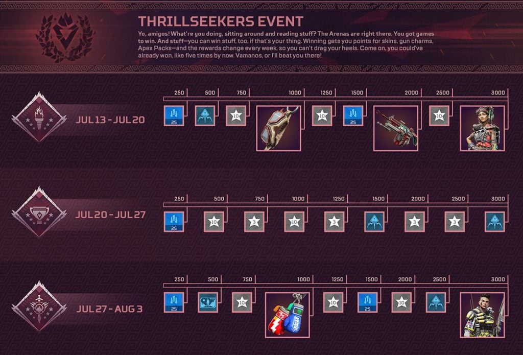 Thrillseekers event rewards