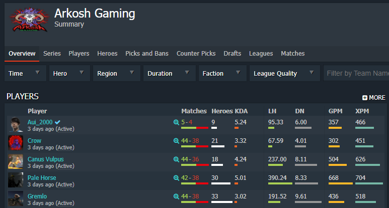 arkosh gaming KDA stats