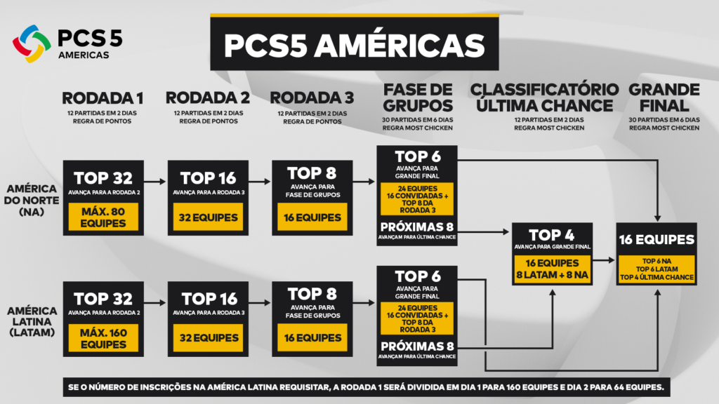 pcs5
