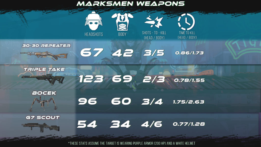 Apex ttk marksmen