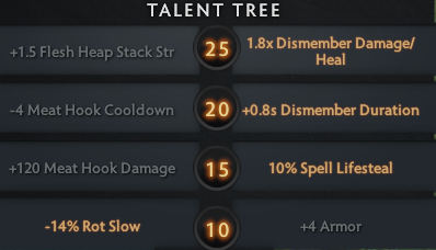 Carry Pudge Talent Build.
