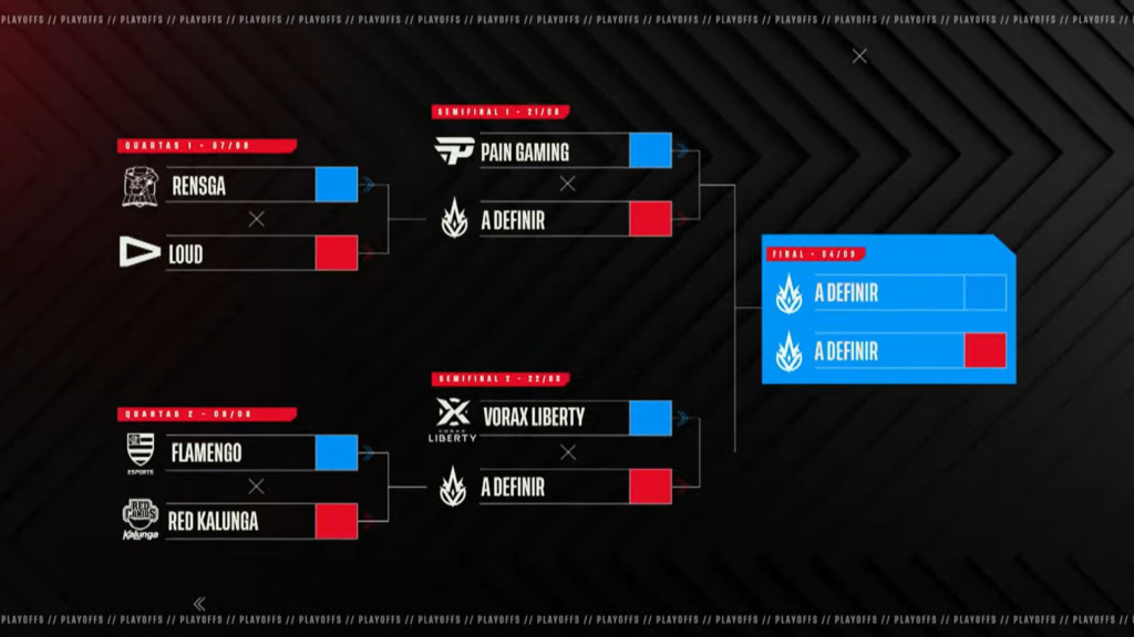 CBLOL-playoffs