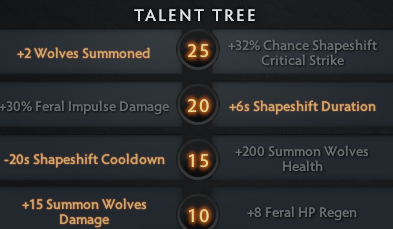 Lycan Dota 2 Guide talents to choose