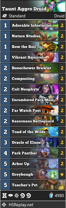 Aggro-Taun Druid Hearhstone Deck