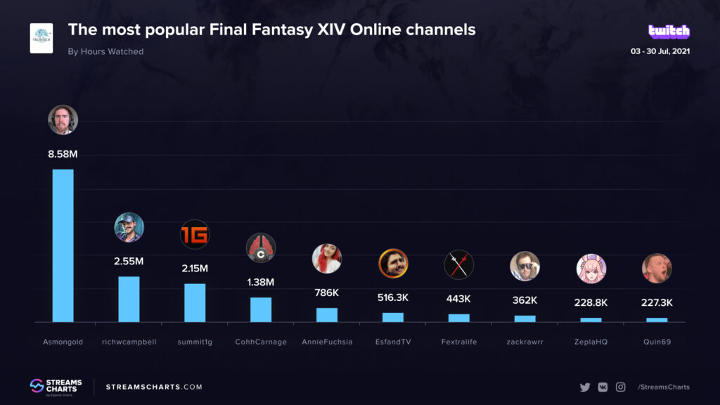 asmongold final fantasy xiv