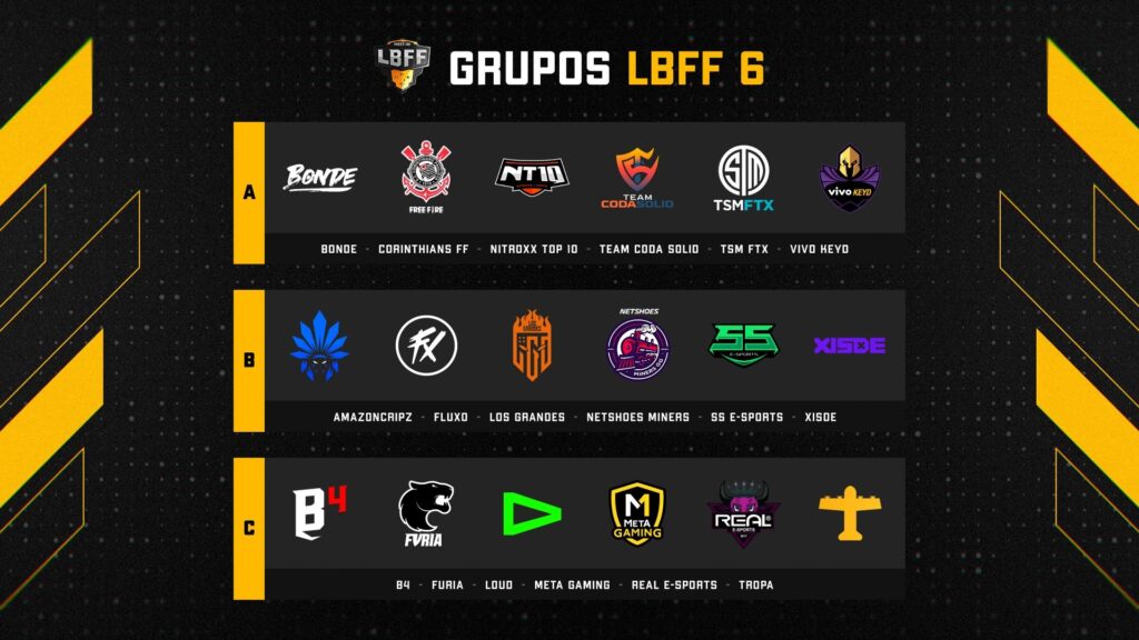 grupos-lbff-6