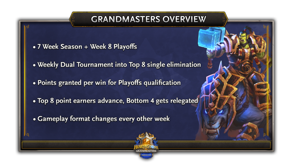 Grandmasters Overview. Image provided by Blizzard