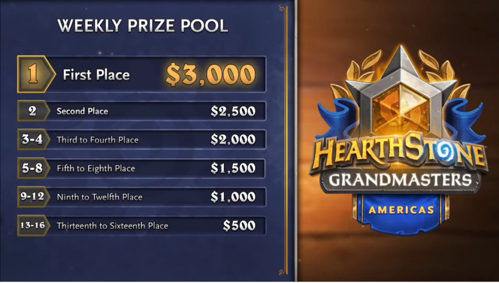 HSGM Weekly prize pool - Image provided by Blizzard
