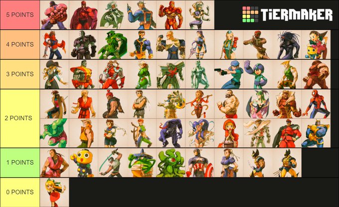 Marvel vs. Capcom 2 Ratio-Mode Points