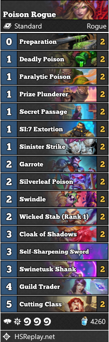 Poison Rouge Hearhstone Deck