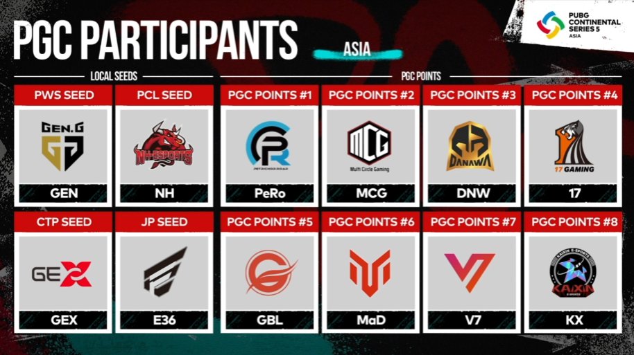 An image showing the PGC Participants