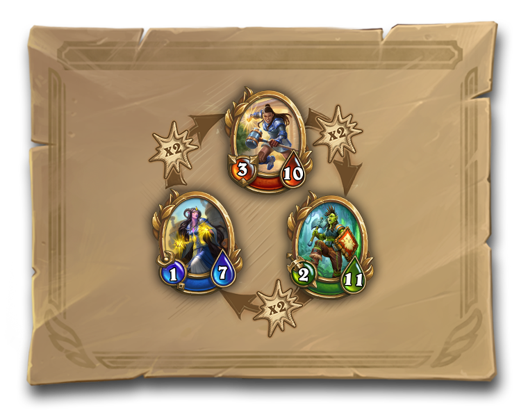 Hearthstone Mercenaries Critical Damage guide