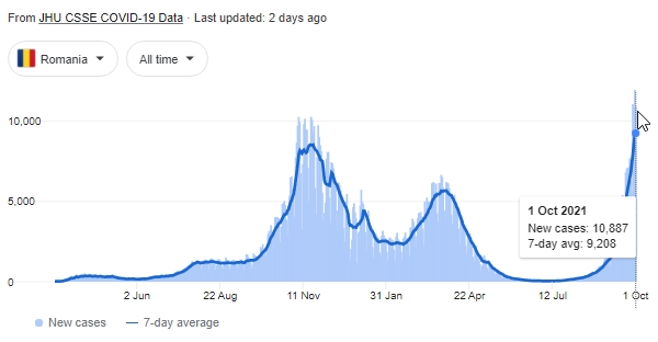 Romania's surge in COVID cases has triggered Valve to cancel the TI10 audience