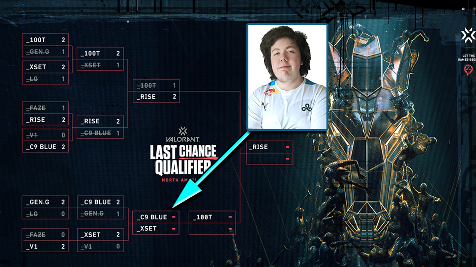 Cloud9 Blue’s Leaf lobt XSET als “mechanisch sehr geschickt”. Erwartungen? “Hoffentlich können wir gewinnen LUL”