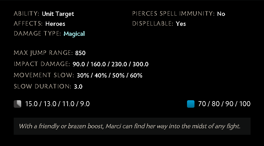 Marci's Rebound Ability