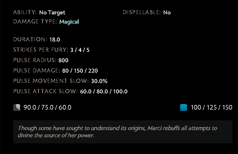 Marci's Unleash Ability