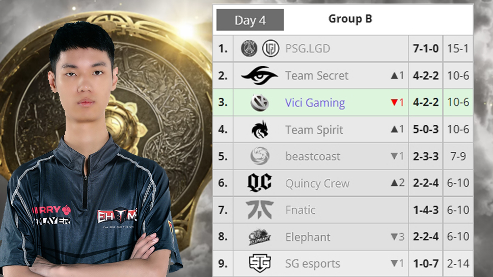 Vici Gaming on who they want to face: “Anyone is fine, just not PSG.LGD”(laughs)