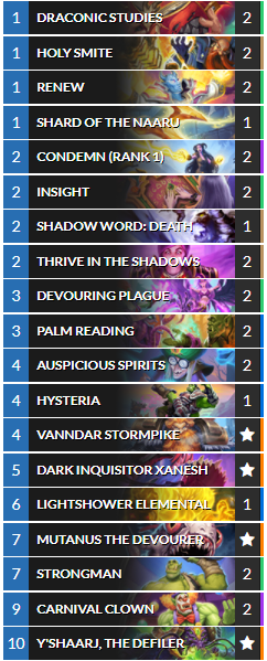 Vanndar Corrupt Priest