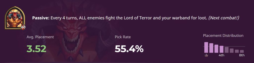  Diablo post-buff stats in Hearthstone Battlegrounds 