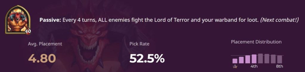 Diablo pre-buff stats in Hearthstone Battlegrounds