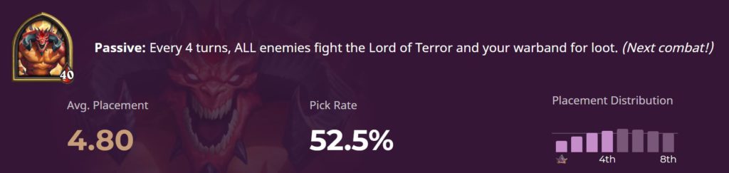 Hs Replay's stats on Diablo. It has a 52.5 % pick-rate.