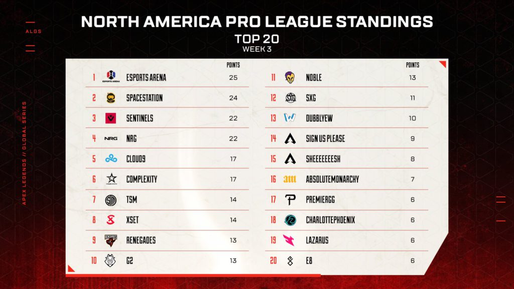 ALGS week 3 NA standings top 20