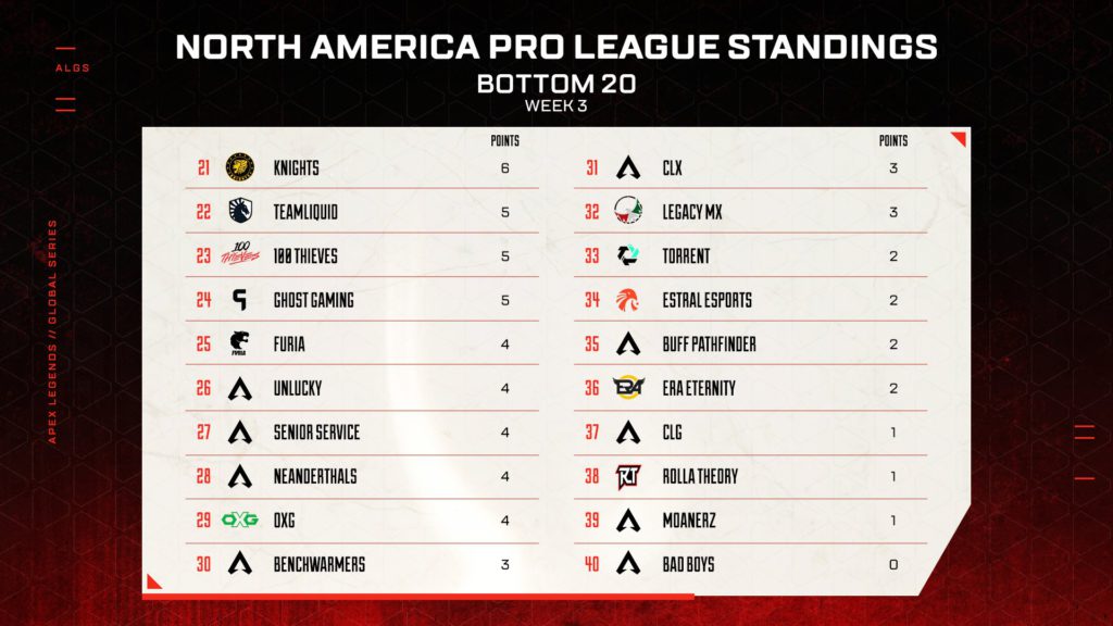 ALGS Week 3 NA standings