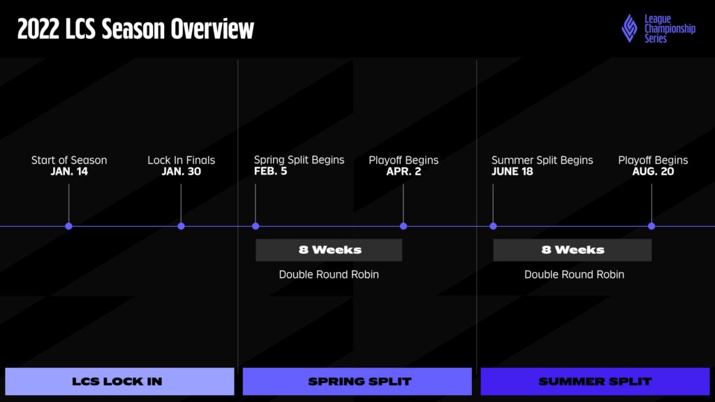 LCS 2022 Format - New Season overview