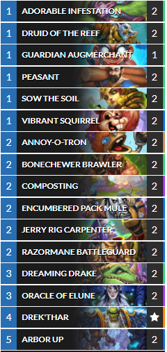 Drek'thar Token Druid