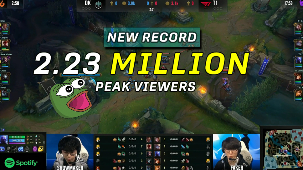 2.23 MILLION: Worlds 2021 semi-final thriller smashes Twitch peak viewership record